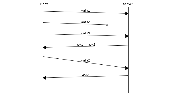 文本到图表API，编辑器【超级图表】使用手册 - ultradebug_UltraDebug