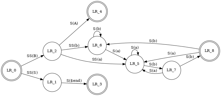 文本到图表API，编辑器【超级图表】使用手册 - ultradebug_UltraDebug